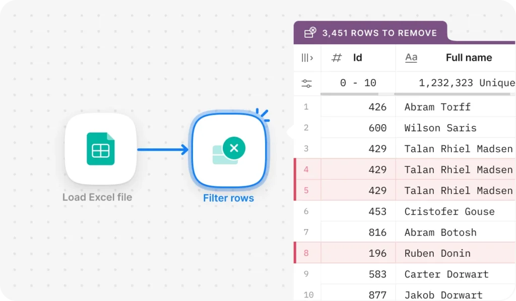 Bu Excel Yapay Zeka Araçları ile Veri Analizini Dakikalar İçinde Halledin